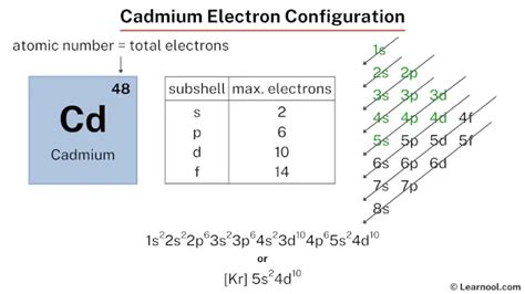 cd electron configuration